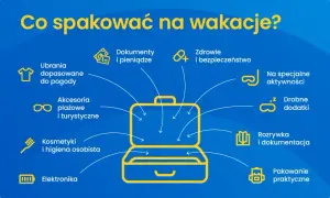 Walizka na wakacje: Co spakować? Lista, triki, zasady lotniskowe