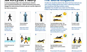 Hotelowa sauna: Jak saunować bezpiecznie i z klasą? Poradnik