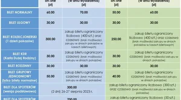 Kiedy Air Show Radom 2027? Daty, bilety, program i porady!