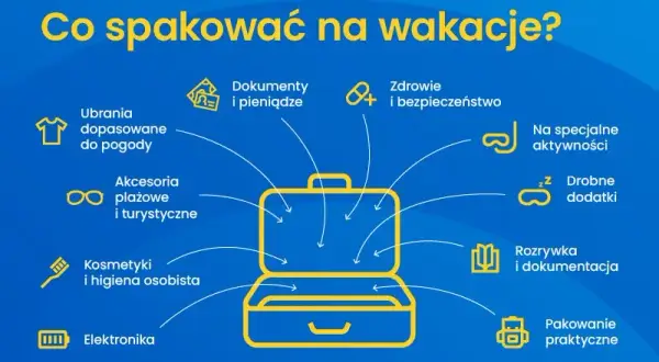 Walizka na wakacje: Co spakować? Lista, triki, zasady lotniskowe