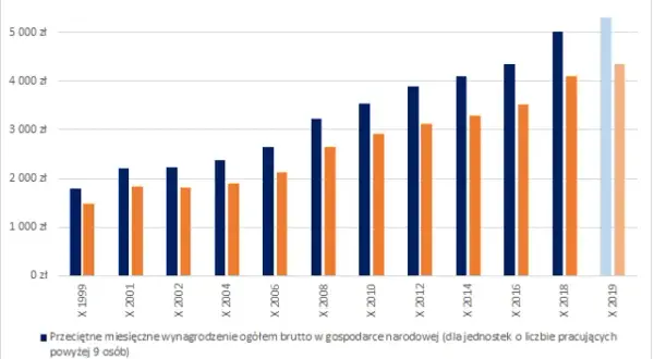 Ile zarabia recepcjonista w Polsce? Mediana, widełki, jak podnieść pensję
